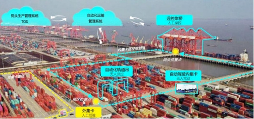 江蘇出臺實施方案加快推進智慧港口和智慧航道建設，提升碼頭建設與管理水平