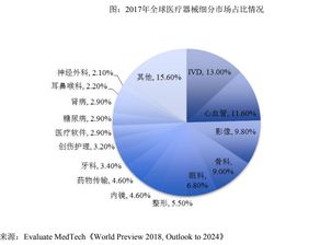專注技術開發，驅動DR市場創新——安健科技的專注之道