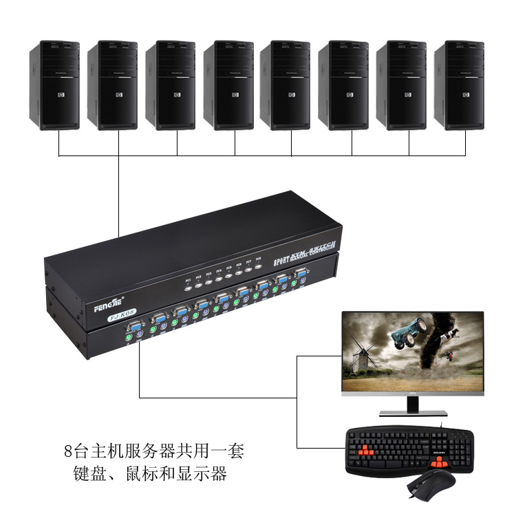 豐杰KVM切換器8進1出 高效多電腦管理新選擇，KVM多電腦切換器一拖八方案解析